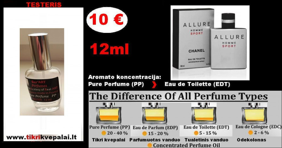CHANEL ALLURE HOMME SPORT 12ml (Parfum) Pure Perfume